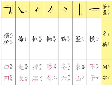 4劃字|筆畫數：4 